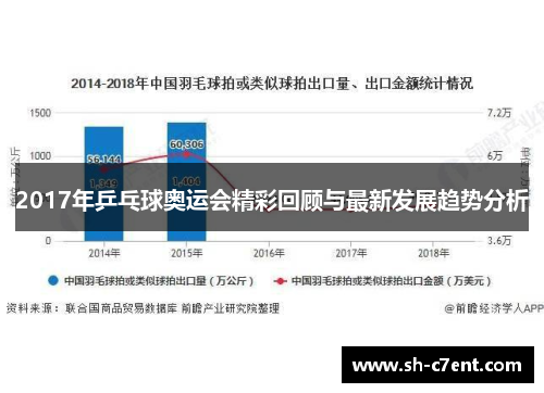 2017年乒乓球奥运会精彩回顾与最新发展趋势分析 2017年乒乓球奥运会精彩回顾与最新发展趋势分析